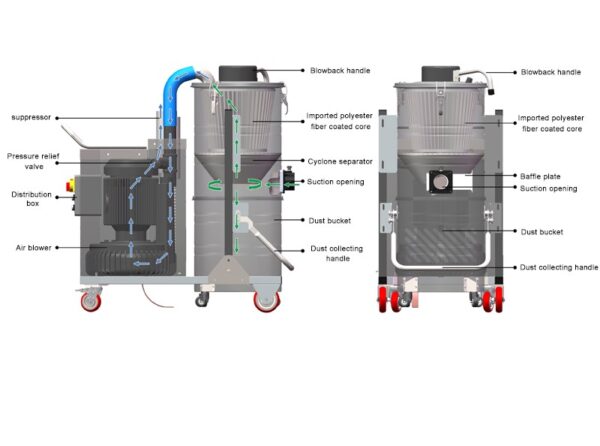 Heavy-Duty Industrial Vacuum Cleaner for Iron Filings, Glass, Steel Sand, Stone, Heavy Particles & Fine Dust