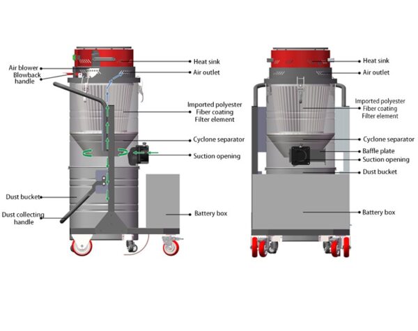 Heavy-Duty Battery-Powered Industrial Vacuum Cleaner | High Suction for Tough Jobs